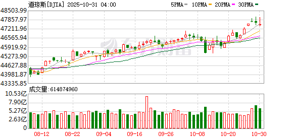 美股三大指数续创新高 英伟达涨约5% 总市值逼近5万亿美元