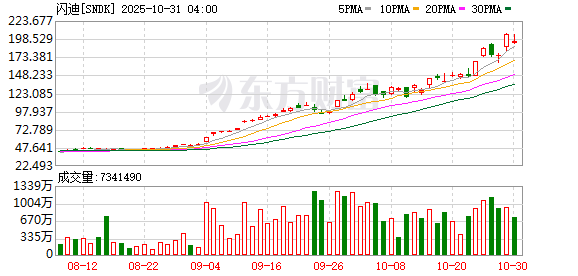 近一个月翻倍！“电子茅台”价格暴涨 行业大佬：全面缺货涨价 是30多年来第一次