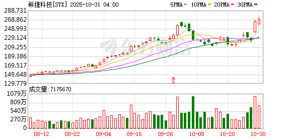 近一个月翻倍!“电子茅台”价格暴涨 行业大佬:全面缺货涨价 是30多年来第一次