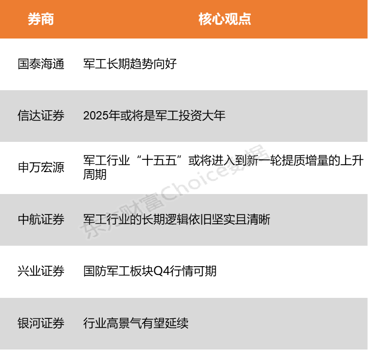 【风口研报】大国博弈与“十五五”规划共振  军工行业高景气有望延续