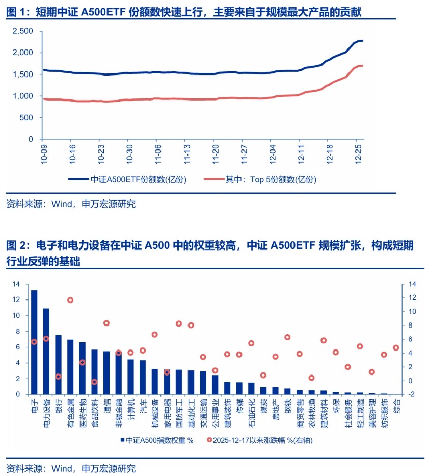 申万宏源策略:春季主题行情已赢在当下