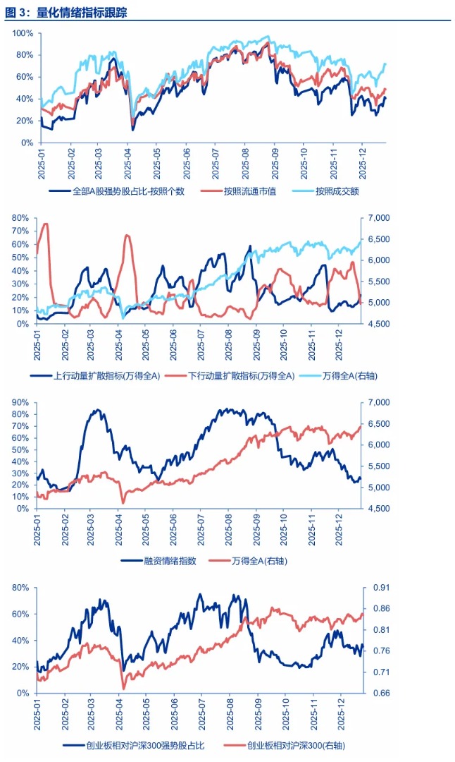 申万宏源策略:春季主题行情已赢在当下