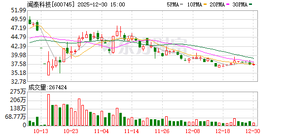 闻泰科技宣布:索赔或达80亿美元!积极准备明年一月听证会
