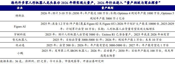 人形机器人狂飙!年内47股翻倍 2026迎量产元年?