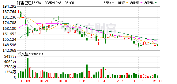 美股三大指数均小幅收跌 贵金属板块跌幅居前 美光涨超3%创新高