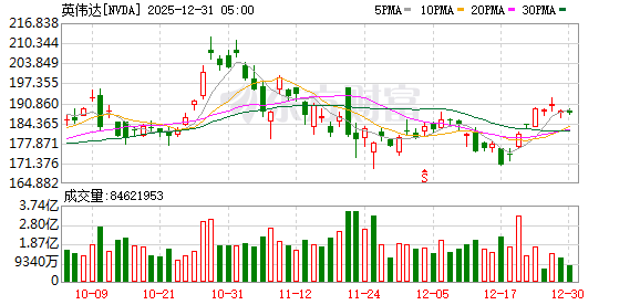 美股三大指数均小幅收跌 贵金属板块跌幅居前 美光涨超3%创新高