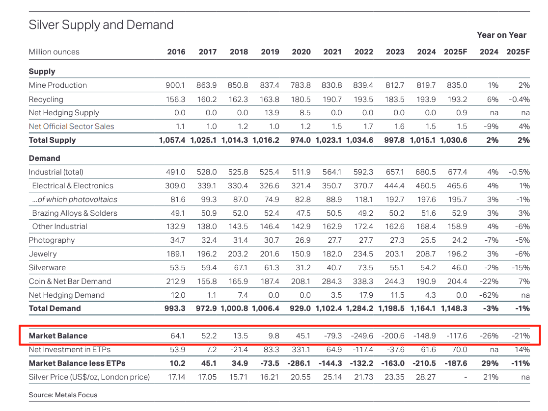 现货白银日内涨幅扩大至6%