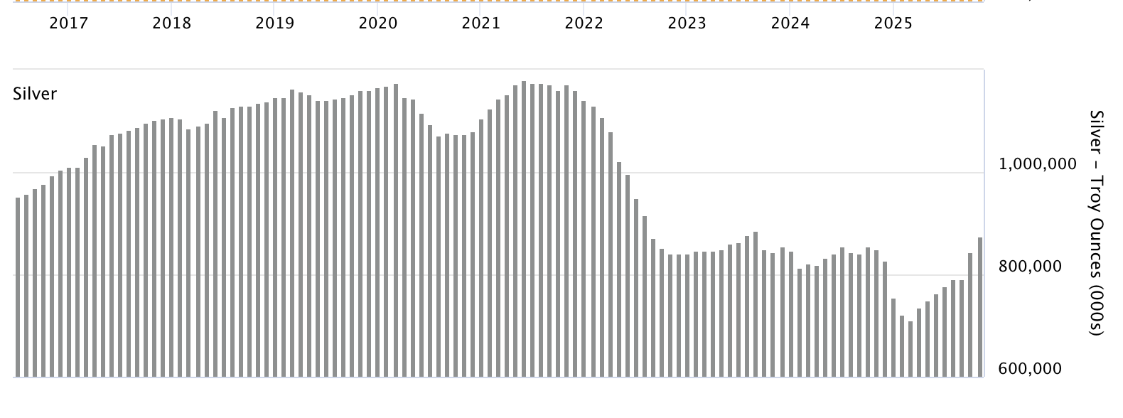 现货白银日内涨幅扩大至6%