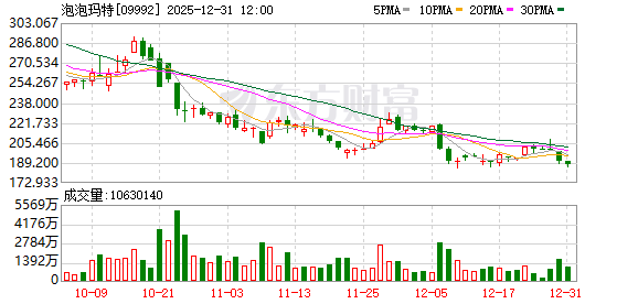 泡泡玛特股价暴跌背后:LABUBU二手价跳水 门店仍缺货
