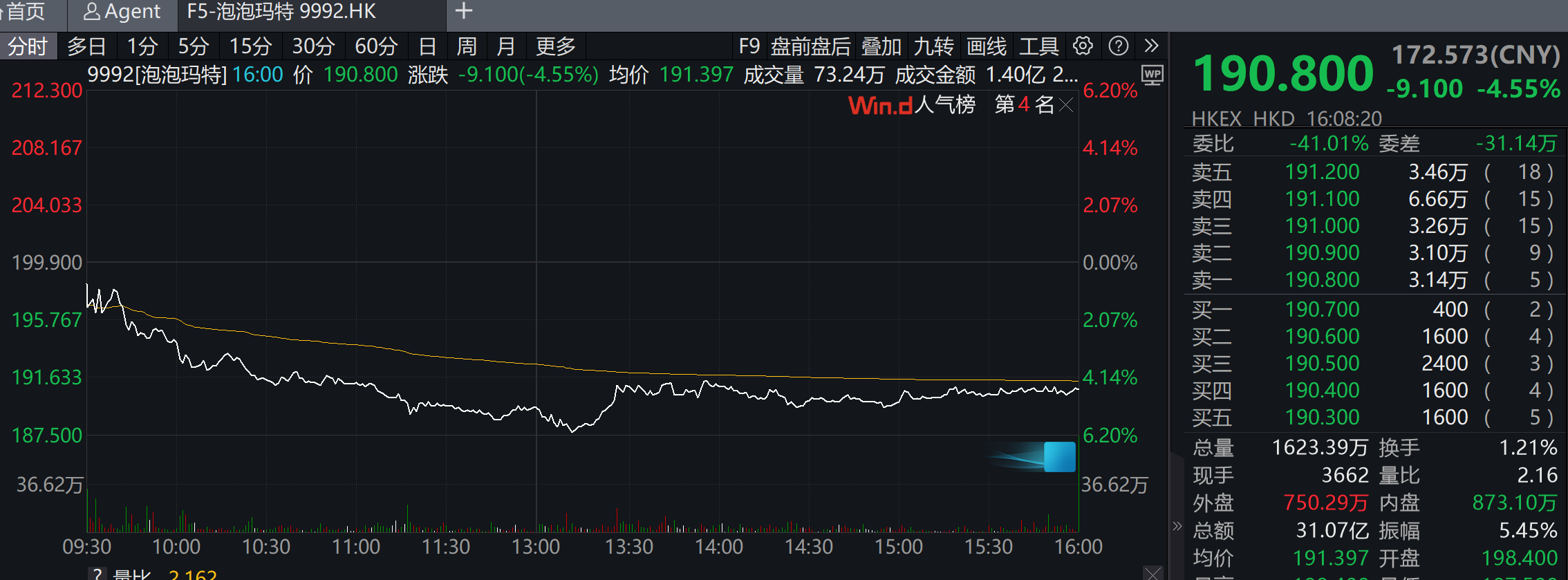 泡泡玛特股价暴跌背后:LABUBU二手价跳水 门店仍缺货