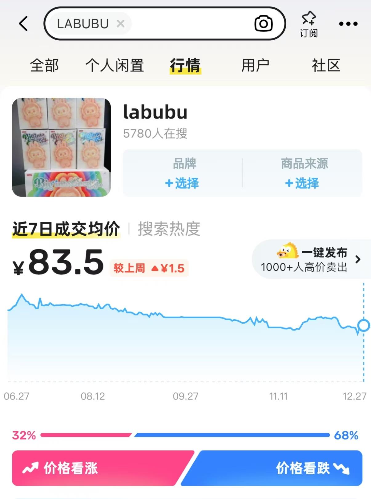 泡泡玛特股价暴跌背后:LABUBU二手价跳水 门店仍缺货