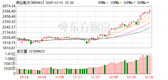 “箭”已上弦:万亿商业航天产业迎来哪些新期待?