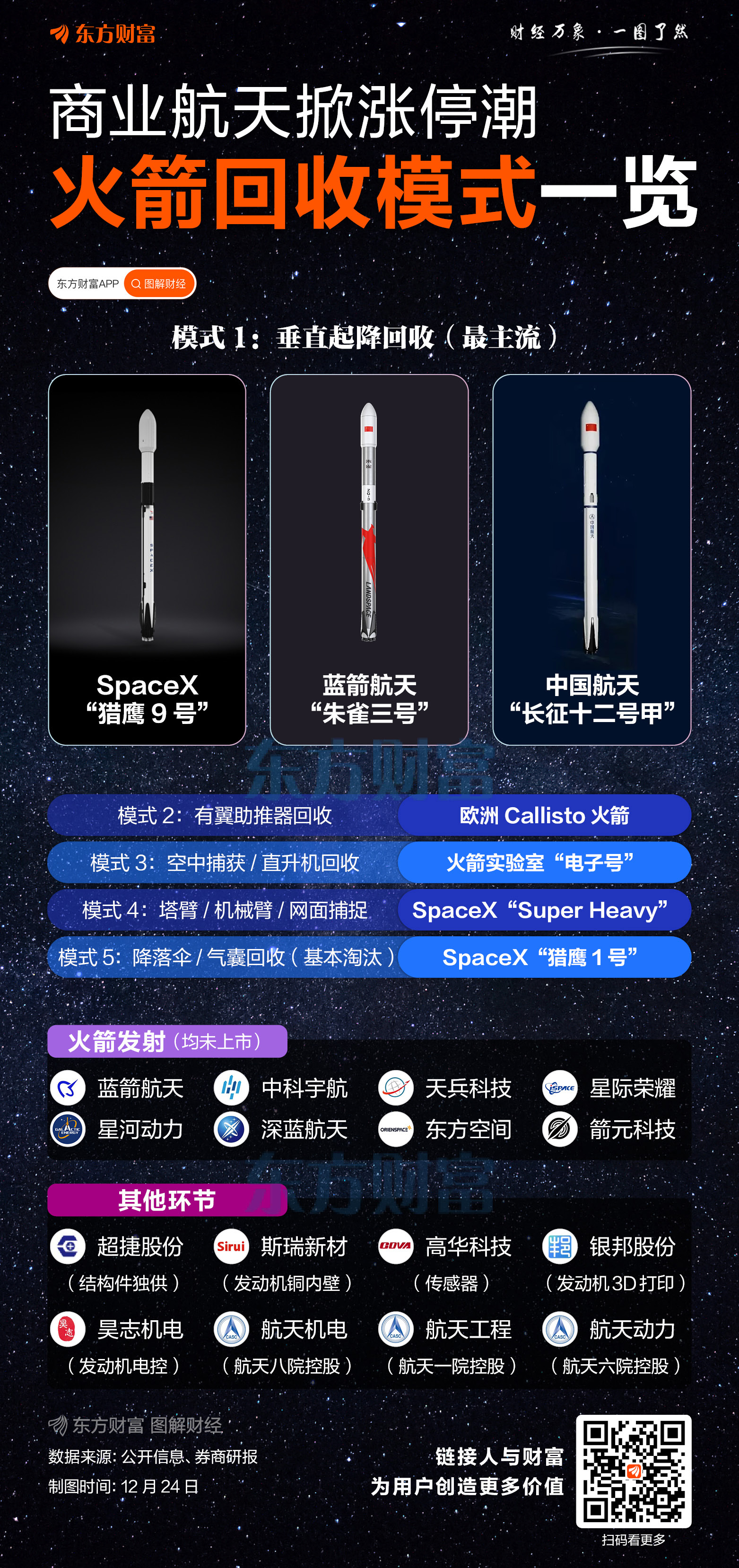 “箭”已上弦:万亿商业航天产业迎来哪些新期待?