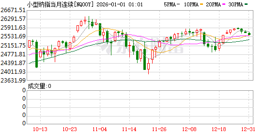 美股盘前:三大股指期货齐跌 白银创新高后急跌