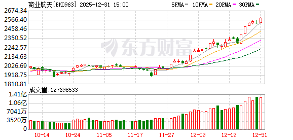 【风口研报】国内政策与产业需求共振 商业航天有望步入黄金发展期