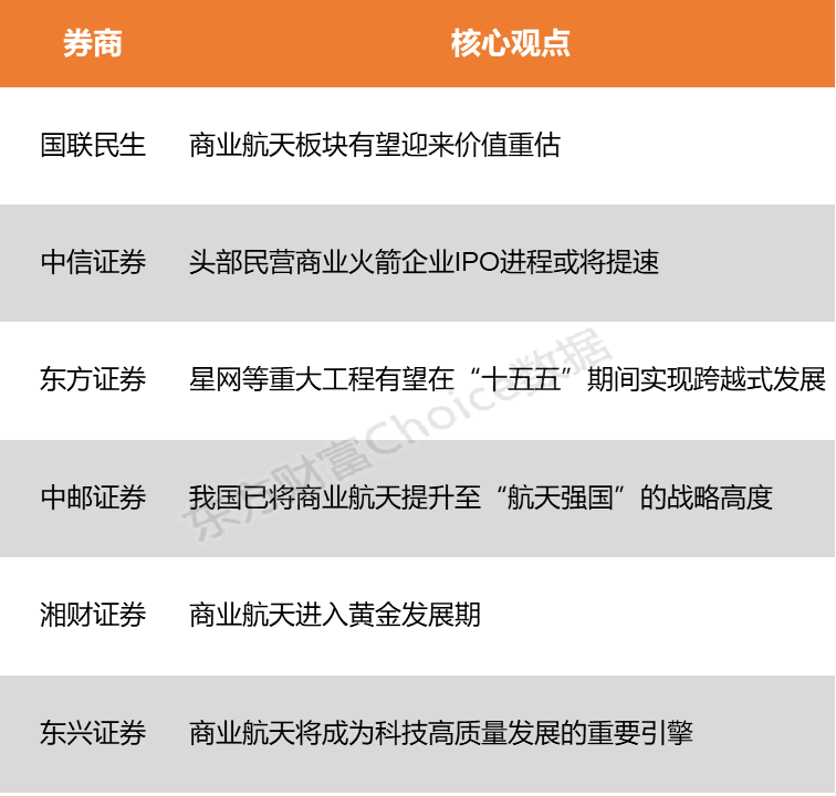 【风口研报】国内政策与产业需求共振 商业航天有望步入黄金发展期