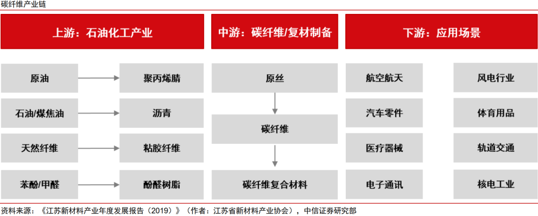 中信证券:商业航天景气高企 石墨纤维迎来机遇