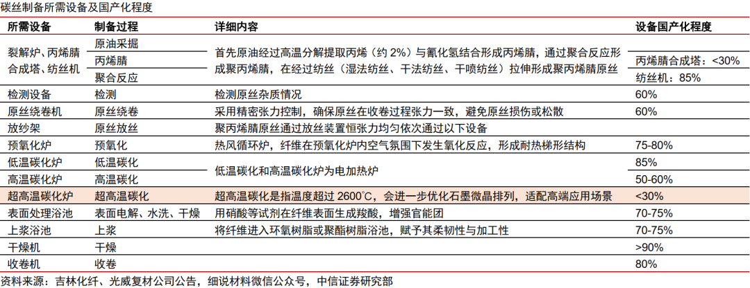 中信证券:商业航天景气高企 石墨纤维迎来机遇