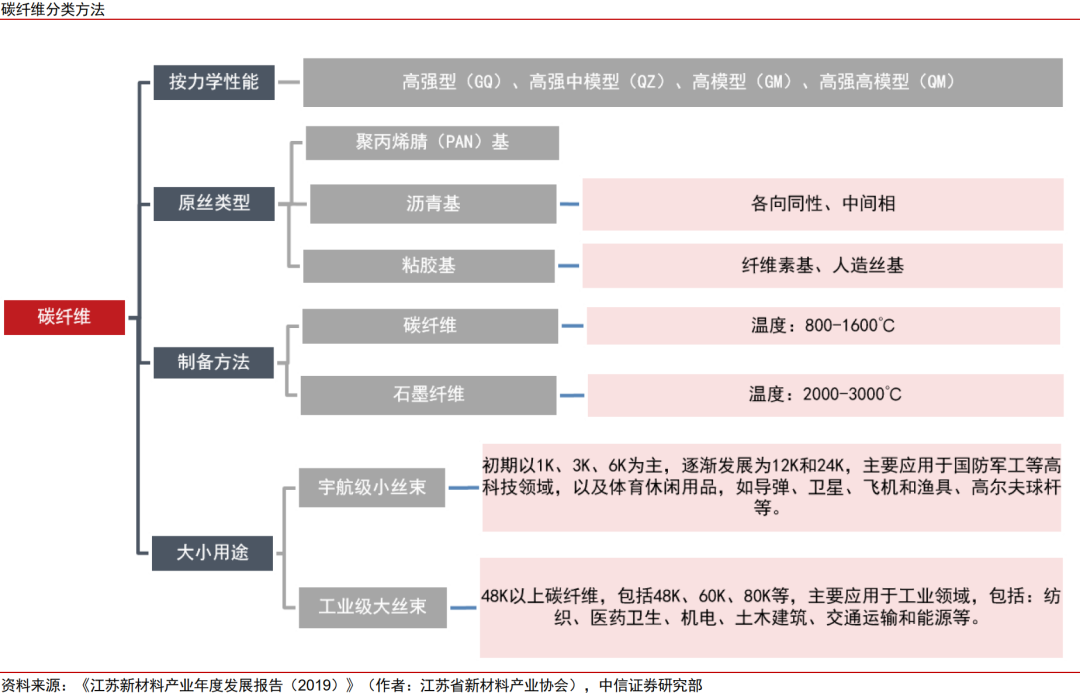 中信证券:商业航天景气高企 石墨纤维迎来机遇