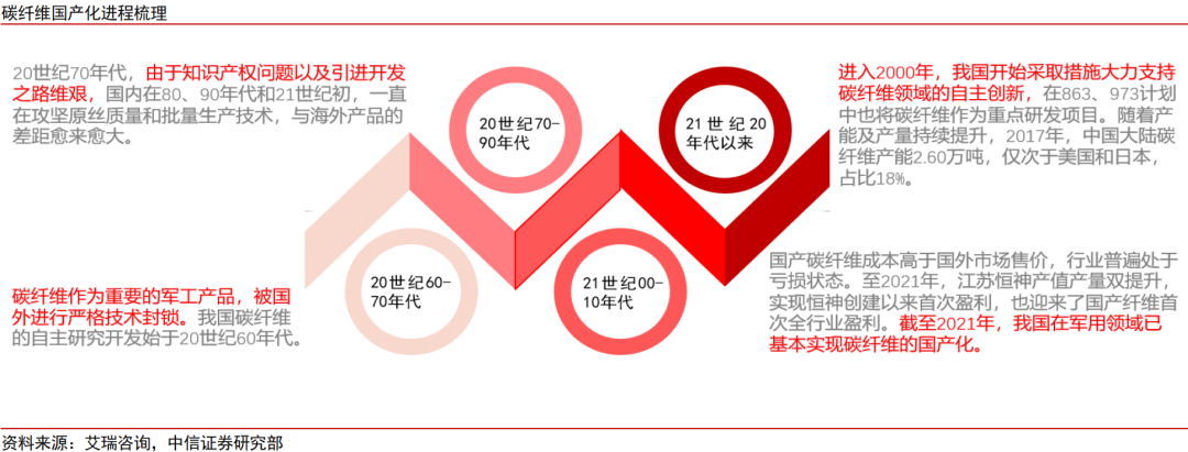 中信证券:商业航天景气高企 石墨纤维迎来机遇