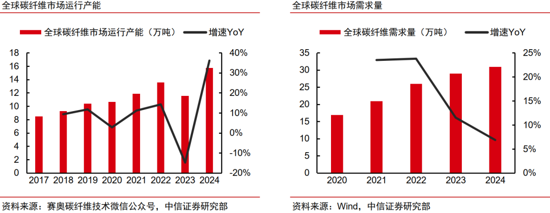 中信证券:商业航天景气高企 石墨纤维迎来机遇