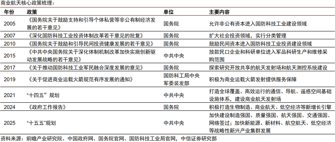 中信证券:商业航天景气高企 石墨纤维迎来机遇