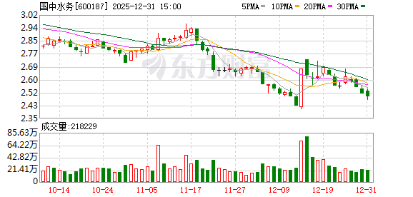 实缴注册资本认定陷“罗生门” 河北汇源诉重整投资方：索赔10亿余元