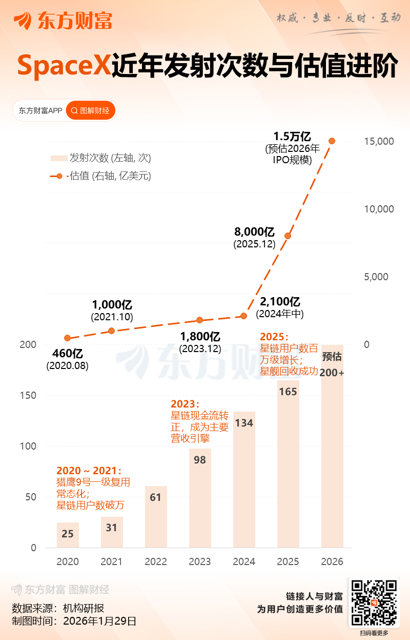 特斯拉股价逆市走强 SpaceX上市在即曝马斯克整合大棋