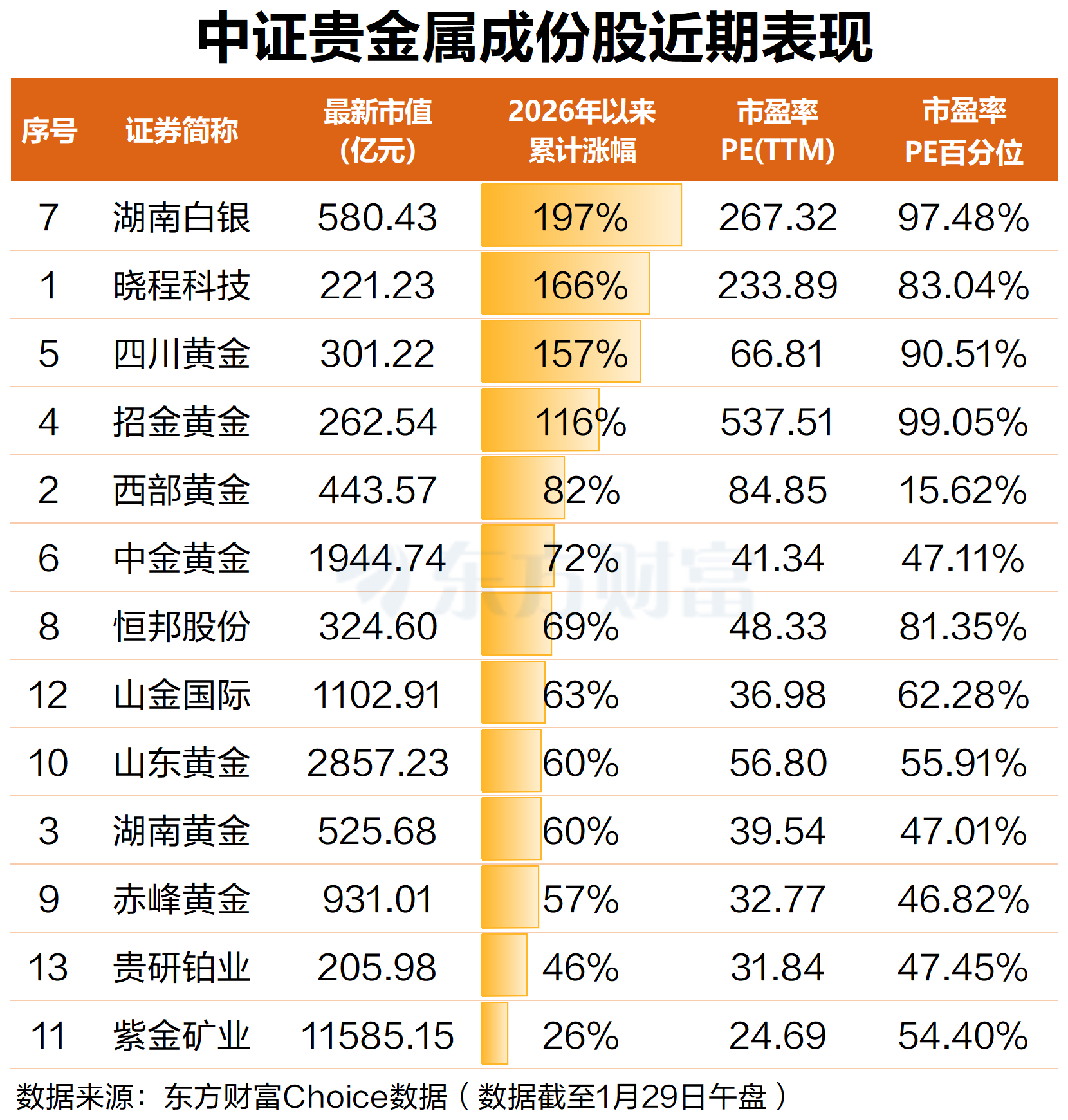 贵金属狂飙!金价4天冲破7道关口 多家公司提示风险