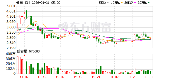 千元童颜针遭上游厂商“围剿”?新氧创始人:对业务没有太大影响