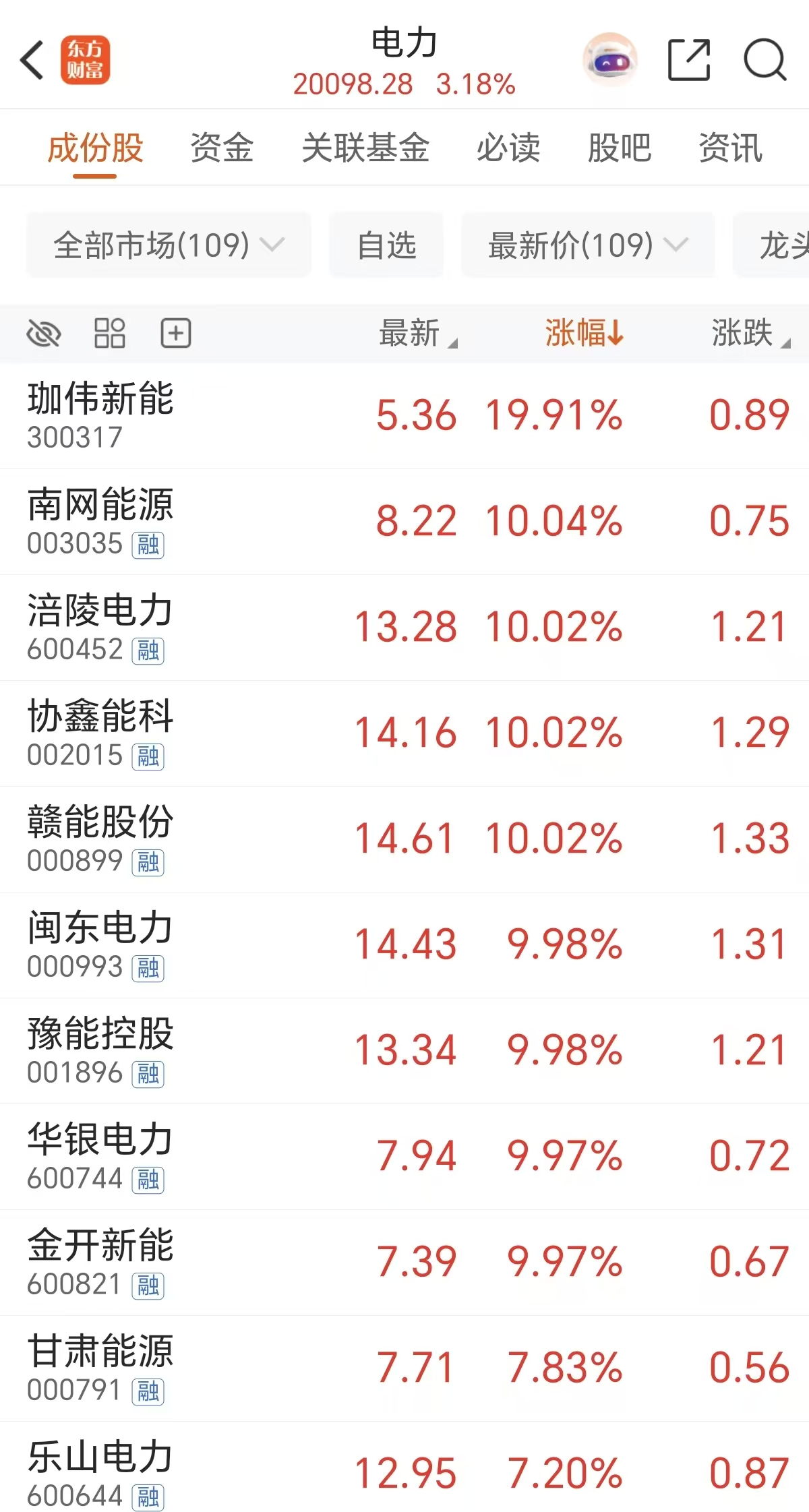 超9万亿Token!算力尽头是电力 多重利好共振(附股)