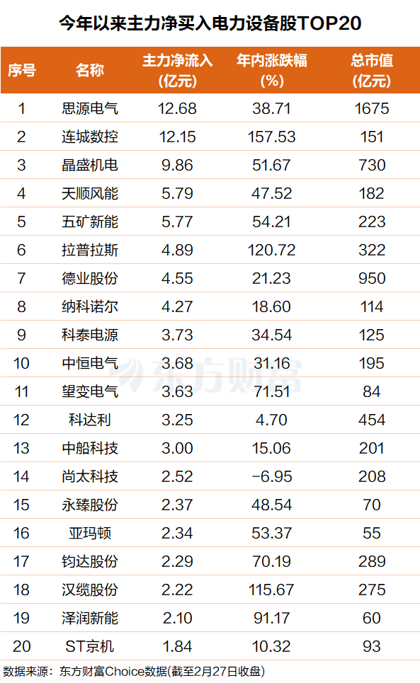 超9万亿Token!算力尽头是电力 多重利好共振(附股)