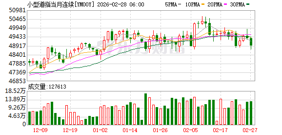 美股盘前:三大股指期货齐跌 华纳兄弟收购案“尘埃落定” 奈飞盘前上涨