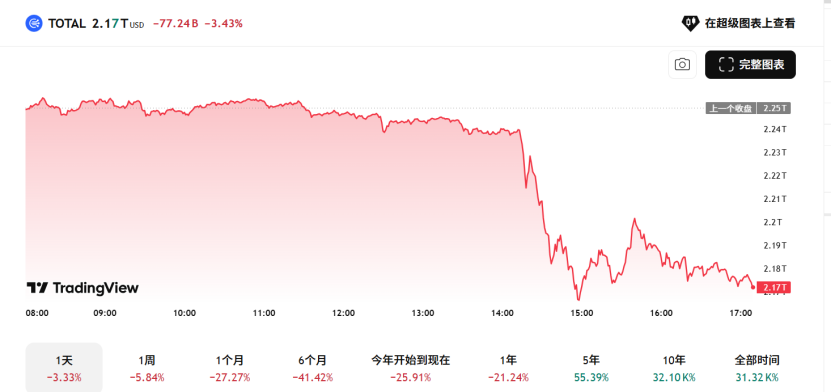 战火全开!44分钟蒸发4800亿!美以伊冲突彻底引爆!市场在担心什么?