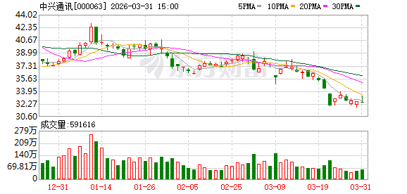 关于AI与6G,中兴通讯最新研判