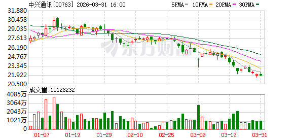 关于AI与6G,中兴通讯最新研判