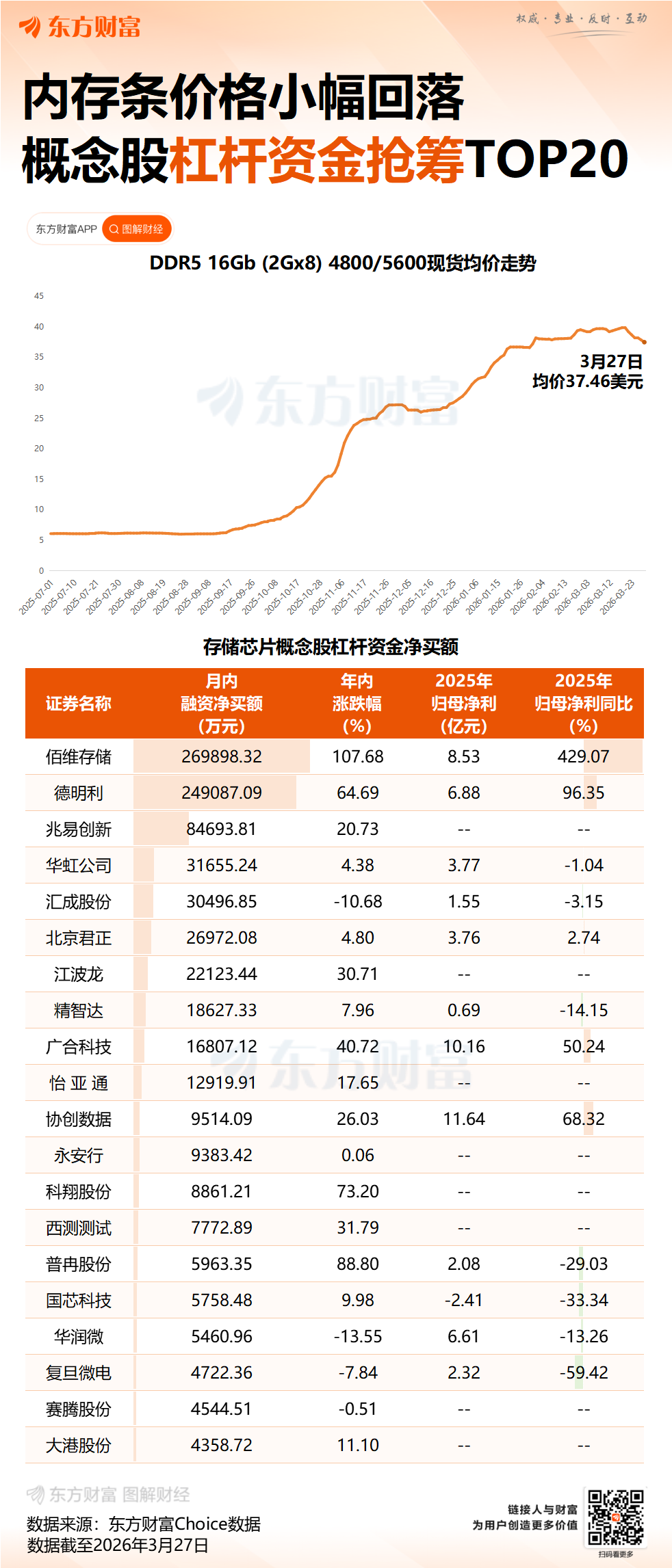 内存条价格崩了!“一天掉了一百多元!”有人疯狂抛售