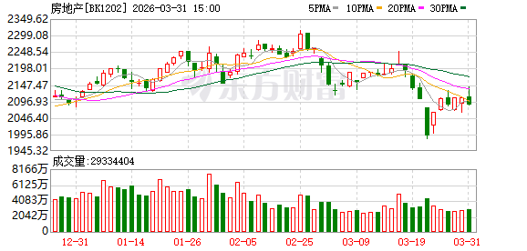 可贷额度最高306万元!杭州发布住房公积金新政