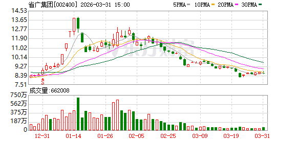 省广集团:2025年净利润同比下降10.86% 拟10派0.05元