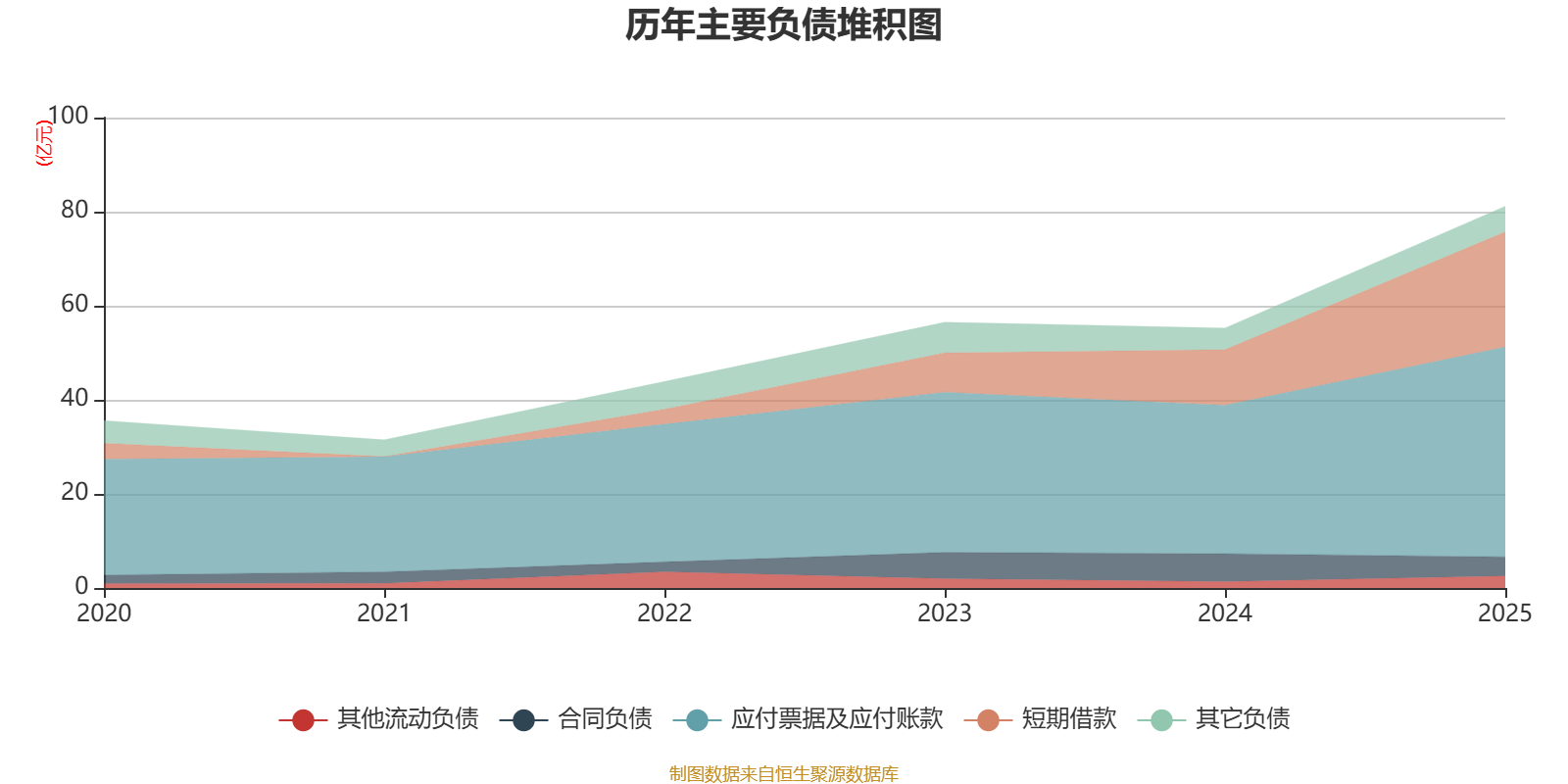省广集团:2025年净利润同比下降10.86% 拟10派0.05元