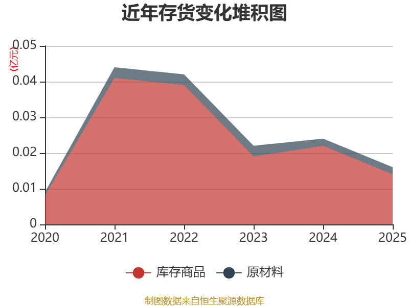 省广集团:2025年净利润同比下降10.86% 拟10派0.05元