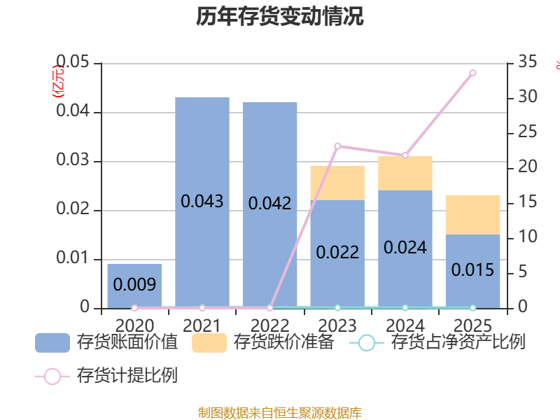 省广集团:2025年净利润同比下降10.86% 拟10派0.05元