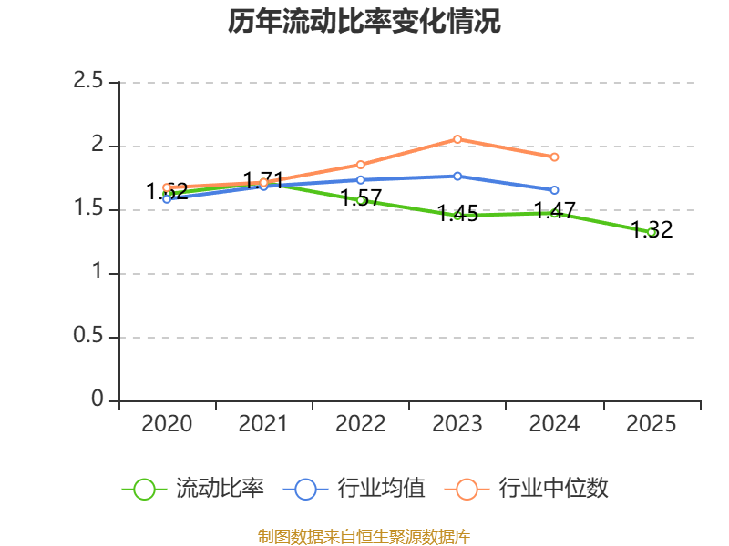 省广集团:2025年净利润同比下降10.86% 拟10派0.05元