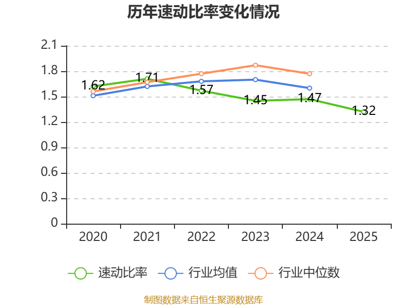 省广集团:2025年净利润同比下降10.86% 拟10派0.05元