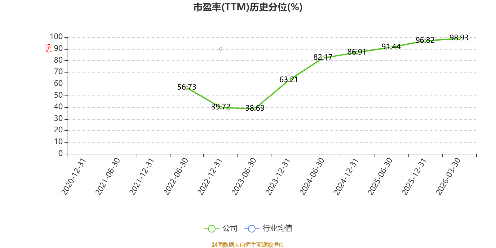 省广集团:2025年净利润同比下降10.86% 拟10派0.05元