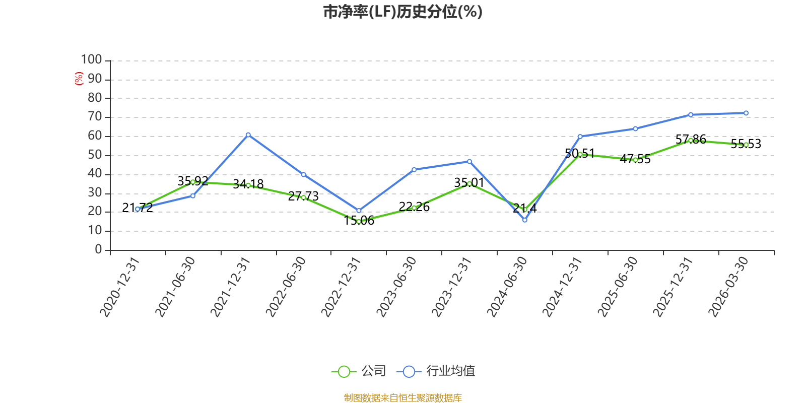 省广集团:2025年净利润同比下降10.86% 拟10派0.05元