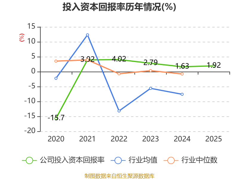 省广集团:2025年净利润同比下降10.86% 拟10派0.05元