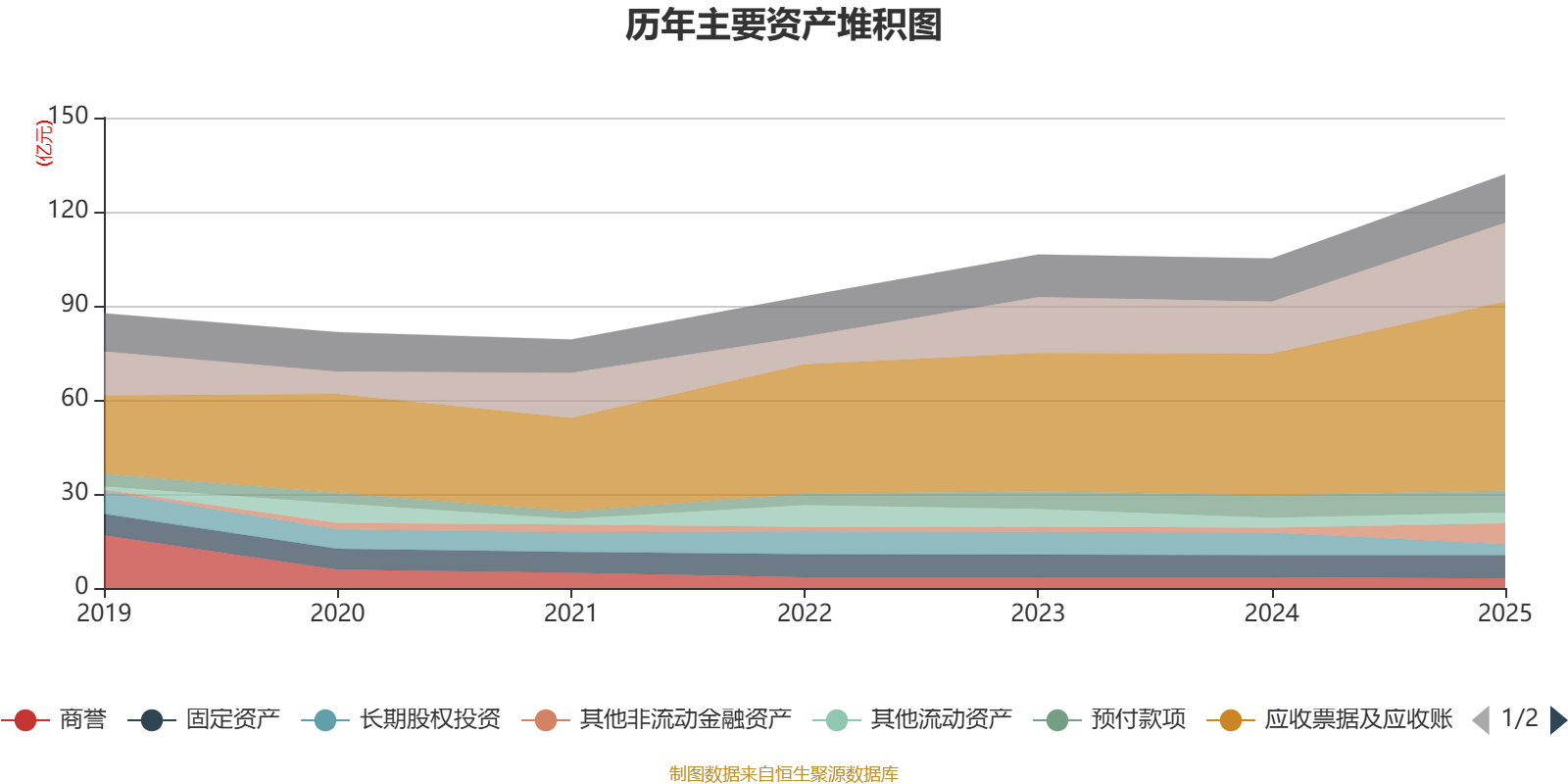省广集团:2025年净利润同比下降10.86% 拟10派0.05元