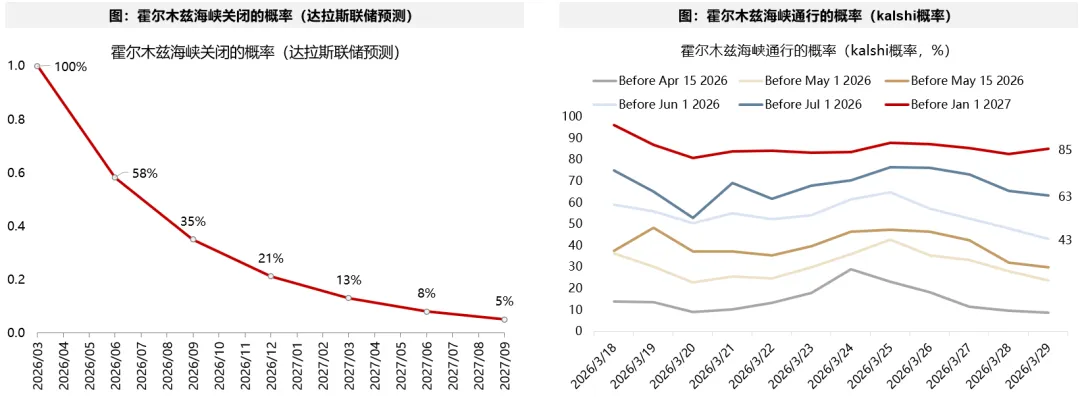 广发策略:5轮石油危机复盘 行业轮动有何规律?