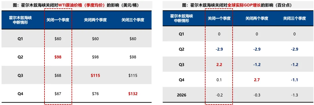 广发策略:5轮石油危机复盘 行业轮动有何规律?